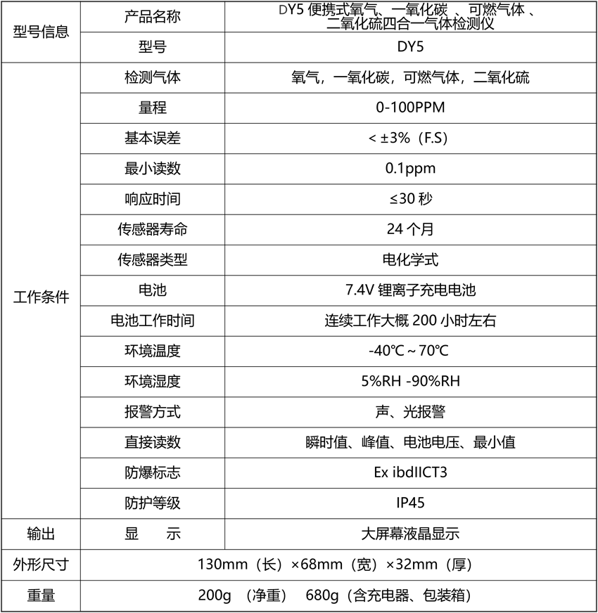 DY5便攜式氧氣、一氧化碳 、可燃?xì)怏w  、二氧化硫四合一氣體檢測儀.png